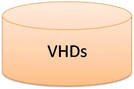 Установка Windows 7 или Windows 8 на виртуальный жесткий диск Установка Windows 7 или Windows 8 на виртуальный жесткий диск